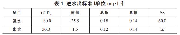 電鍍廢水處理技術 電鍍廢水處理技術