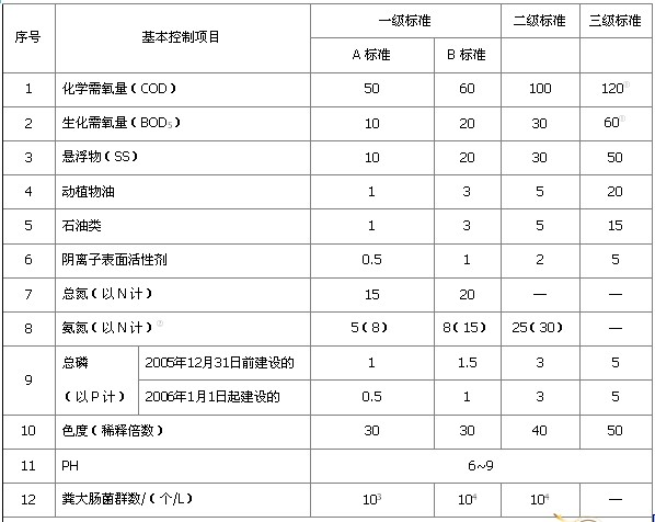 小型污水處理設備 小型污水處理設備