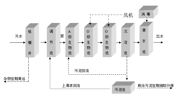 學(xué)校實(shí)驗(yàn)室污水處理設(shè)備 學(xué)校實(shí)驗(yàn)室污水處理設(shè)備