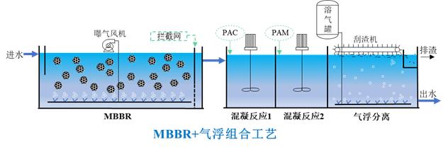 工藝示意圖 工藝示意圖